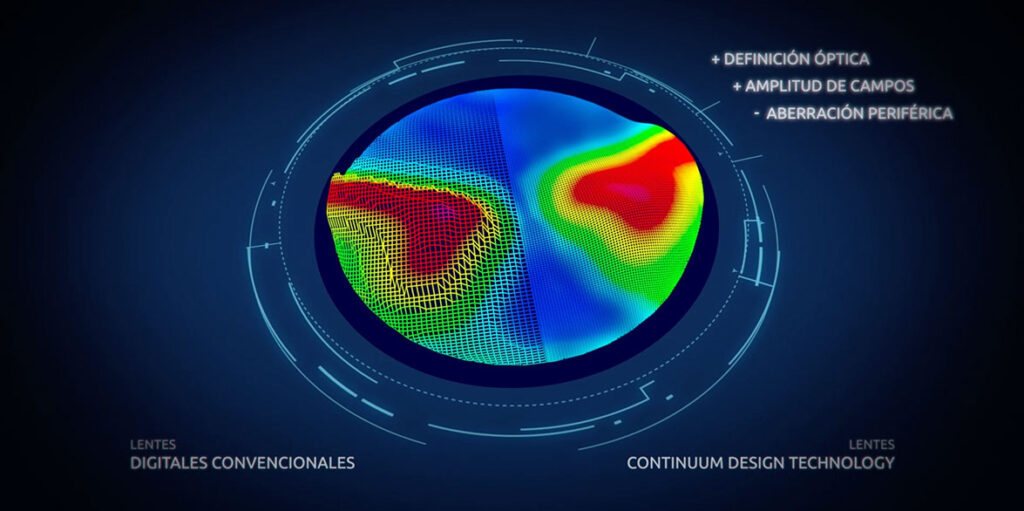 Tecnología lentes digitales